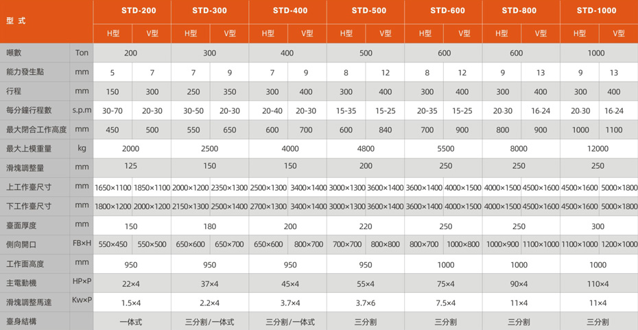 STD分體式雙曲軸高精密沖床_01.jpg