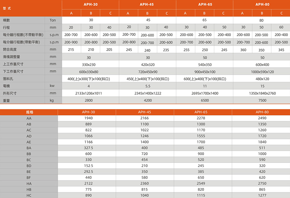 APH導(dǎo)柱式高速?zèng)_床_01.jpg