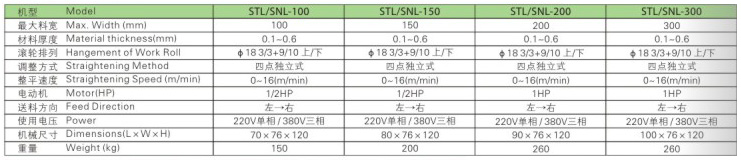 1-1SNL精密材料整平機(jī).jpg